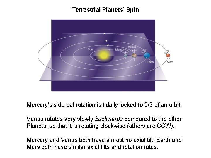 Sidereal Rotation Chapter 9 Cratered Worlds The Moon and Mercury