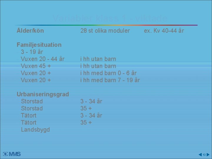 Variabler klass 1 - viktade Ålder/kön 28 st olika moduler Familjesituation - 3 -