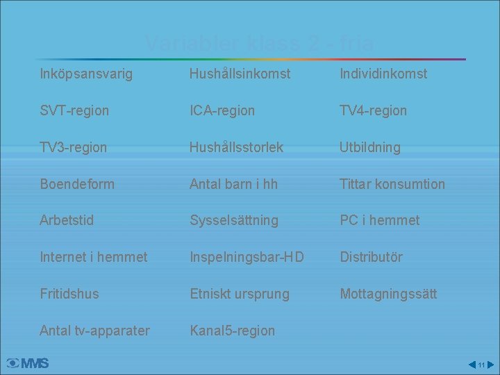 Variabler klass 2 - fria Inköpsansvarig Hushållsinkomst Individinkomst SVT-region ICA-region TV 4 -region TV