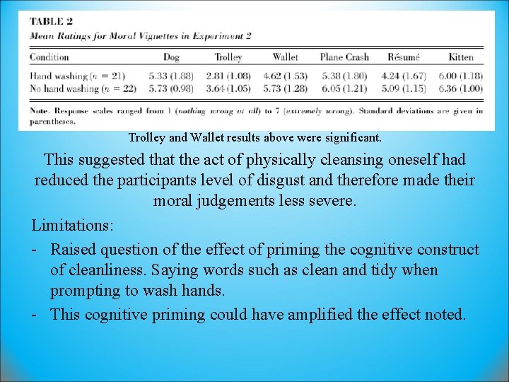 Trolley and Wallet results above were significant. This suggested that the act of physically