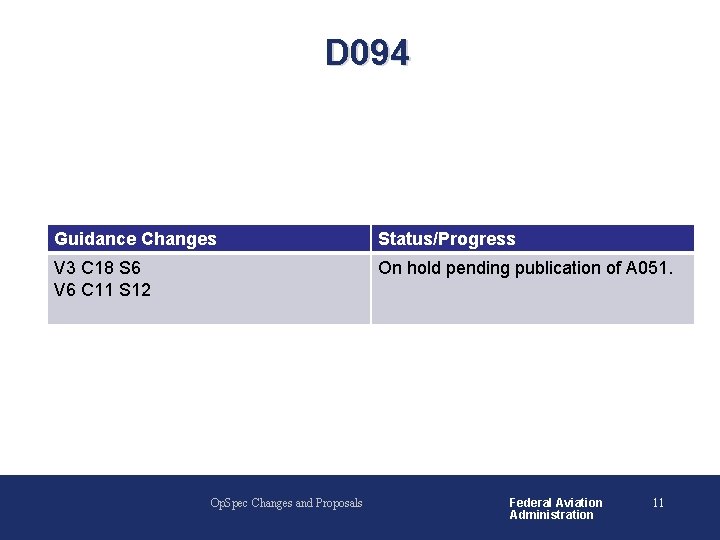 D 094 Guidance Changes Status/Progress V 3 C 18 S 6 V 6 C D 094 Guidance Changes Status/Progress V 3 C 18 S 6 V 6 C