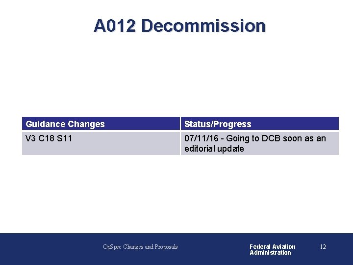 A 012 Decommission Guidance Changes Status/Progress V 3 C 18 S 11 07/11/16 - A 012 Decommission Guidance Changes Status/Progress V 3 C 18 S 11 07/11/16 -