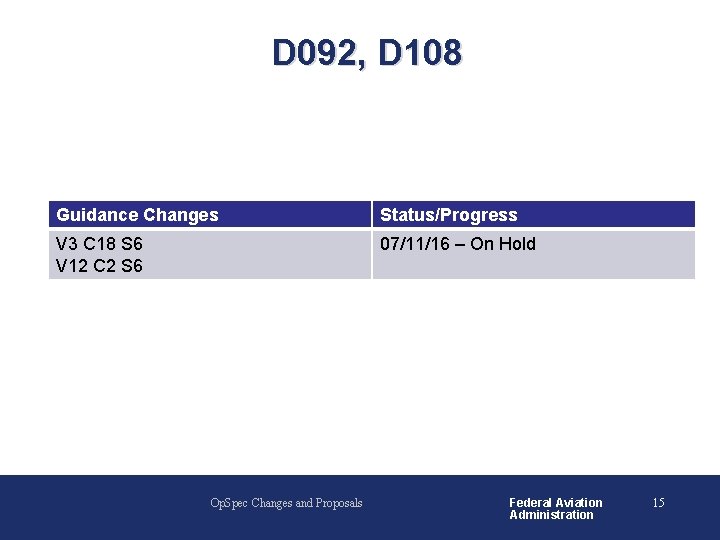 D 092, D 108 Guidance Changes Status/Progress V 3 C 18 S 6 V D 092, D 108 Guidance Changes Status/Progress V 3 C 18 S 6 V