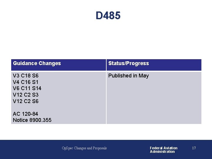 D 485 Guidance Changes Status/Progress V 3 C 18 S 6 V 4 C D 485 Guidance Changes Status/Progress V 3 C 18 S 6 V 4 C