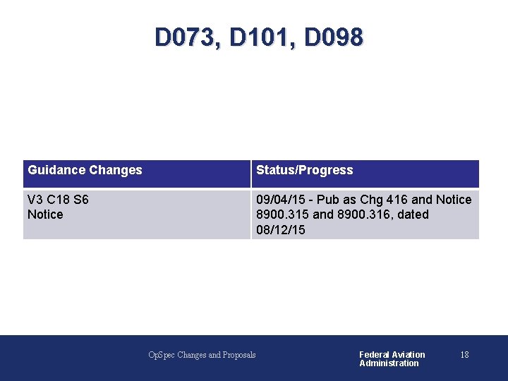 D 073, D 101, D 098 Guidance Changes Status/Progress V 3 C 18 S D 073, D 101, D 098 Guidance Changes Status/Progress V 3 C 18 S