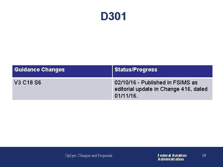 D 301 Guidance Changes Status/Progress V 3 C 18 S 6 02/10/16 - Published D 301 Guidance Changes Status/Progress V 3 C 18 S 6 02/10/16 - Published