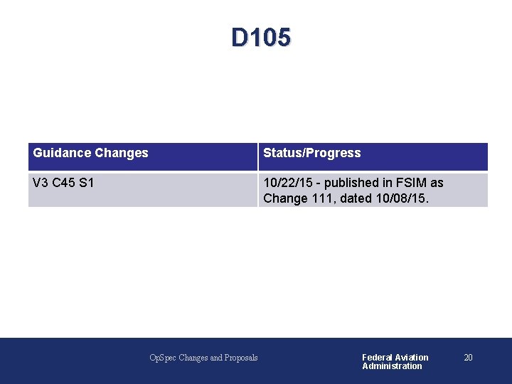 D 105 Guidance Changes Status/Progress V 3 C 45 S 1 10/22/15 - published D 105 Guidance Changes Status/Progress V 3 C 45 S 1 10/22/15 - published