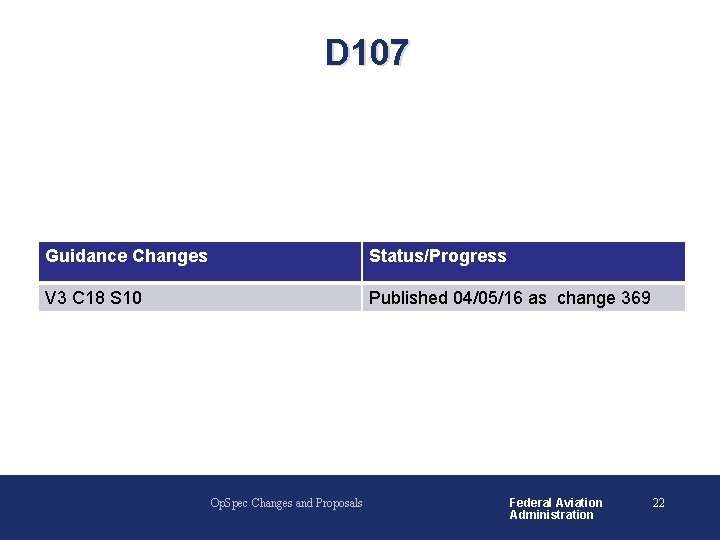 D 107 Guidance Changes Status/Progress V 3 C 18 S 10 Published 04/05/16 as D 107 Guidance Changes Status/Progress V 3 C 18 S 10 Published 04/05/16 as