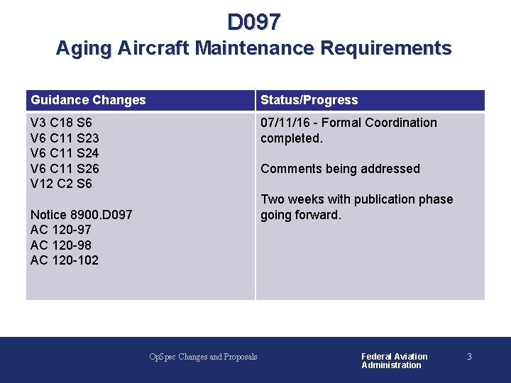 D 097 Aging Aircraft Maintenance Requirements Guidance Changes Status/Progress V 3 C 18 S D 097 Aging Aircraft Maintenance Requirements Guidance Changes Status/Progress V 3 C 18 S
