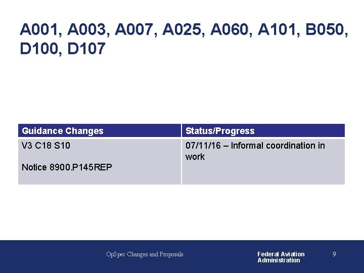 A 001, A 003, A 007, A 025, A 060, A 101, B 050, A 001, A 003, A 007, A 025, A 060, A 101, B 050,