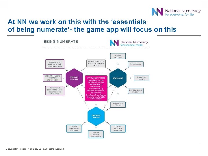 At NN we work on this with the ‘essentials of being numerate’- the game