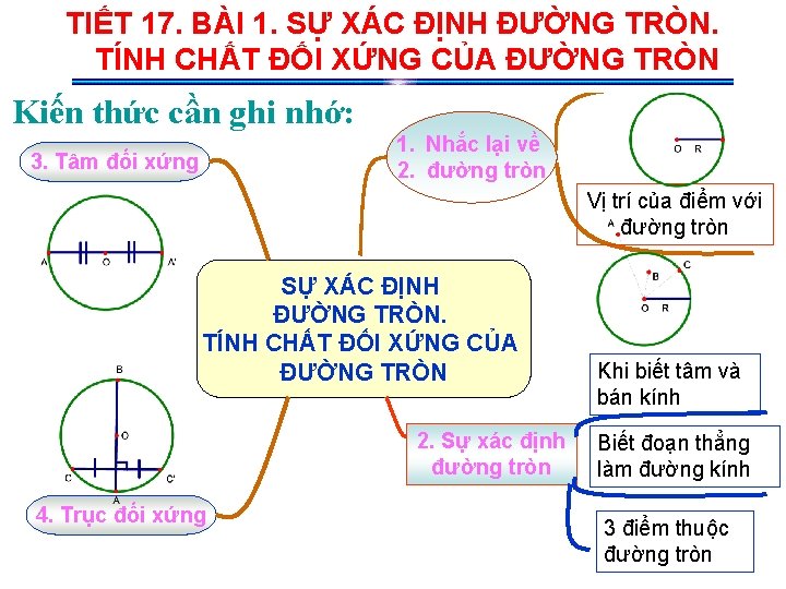 TIẾT 17. BÀI 1. SỰ XÁC ĐỊNH ĐƯỜNG TRÒN. TÍNH CHẤT ĐỐI XỨNG CỦA