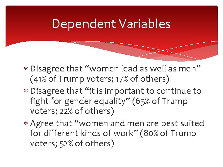Dependent Variables Disagree that “women lead as well as men” (41% of Trump voters;