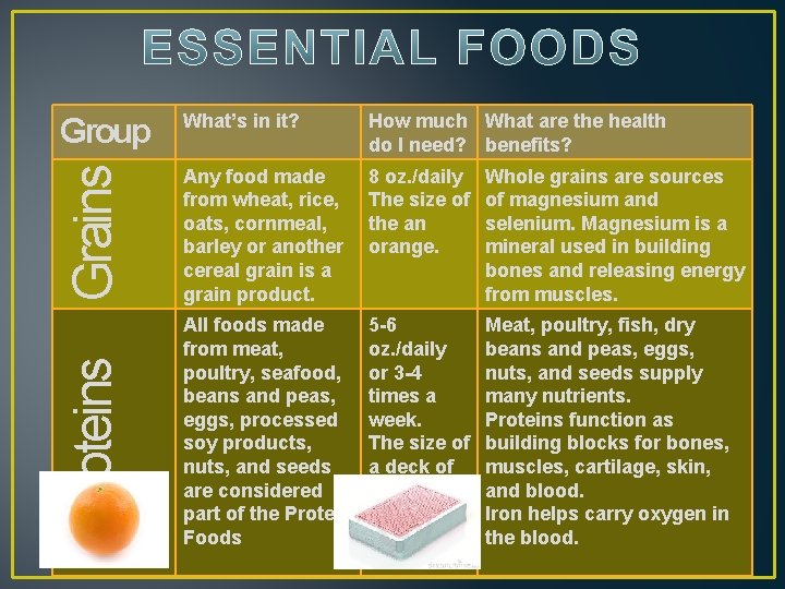 Group What’s in it? How much What are the health do I need? benefits?