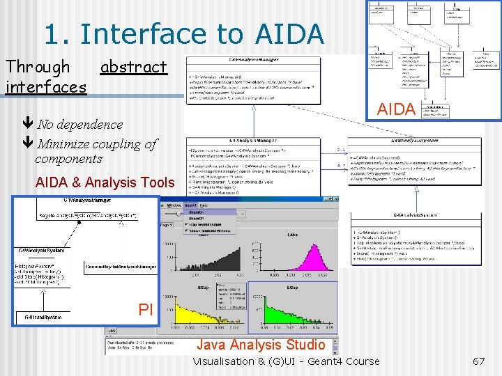 1. Interface to AIDA Through abstract interfaces AIDA No dependence Minimize coupling of components