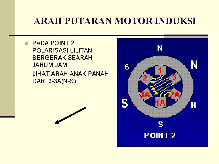 ARAH PUTARAN MOTOR INDUKSI n PADA POINT 2 POLARISASI LILITAN BERGERAK SEARAH JARUM JAM.