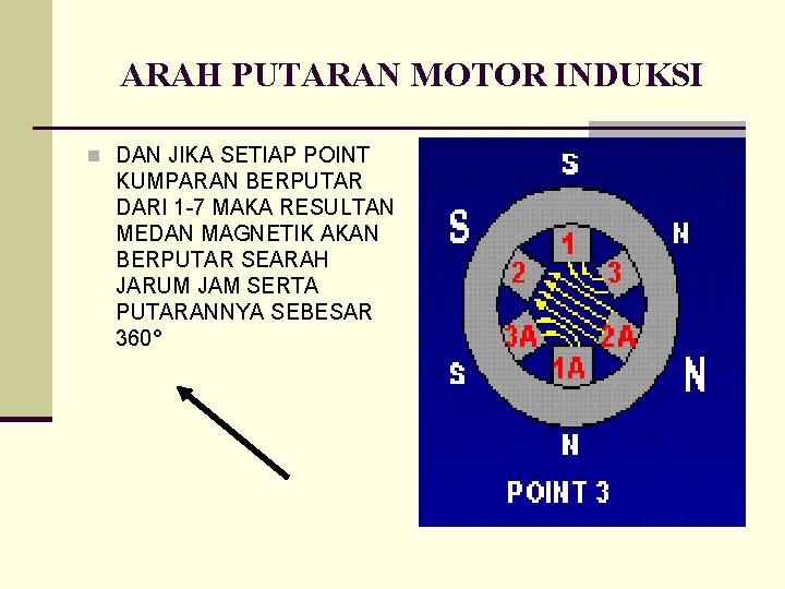 ARAH PUTARAN MOTOR INDUKSI n DAN JIKA SETIAP POINT KUMPARAN BERPUTAR DARI 1 -7