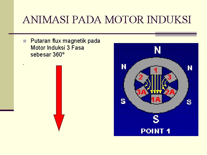 ANIMASI PADA MOTOR INDUKSI n Putaran flux magnetik pada Motor Induksi 3 Fasa sebesar