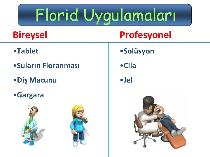 Florid Uygulamaları Bireysel Profesyonel • Tablet • Solüsyon • Suların Floranması • Cila •