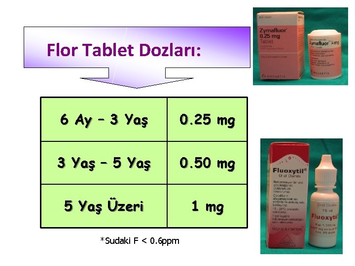 Flor Tablet Dozları: 6 Ay – 3 Yaş 0. 25 mg 3 Yaş –