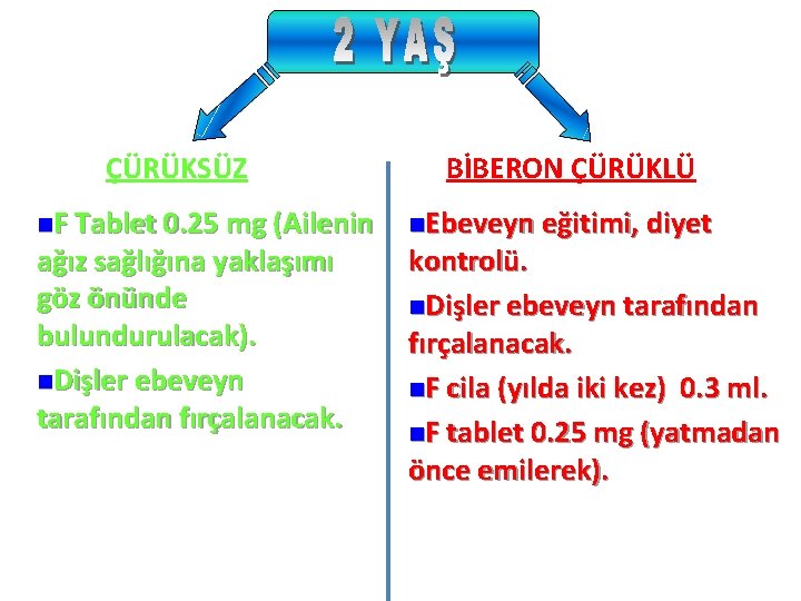 ÇÜRÜKSÜZ n. F Tablet 0. 25 mg (Ailenin ağız sağlığına yaklaşımı göz önünde bulundurulacak).