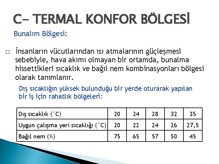C- TERMAL KONFOR BÖLGESİ Bunalım Bölgesi: � İnsanların vücutlarından ısı atmalarının güçleşmesi sebebiyle, hava