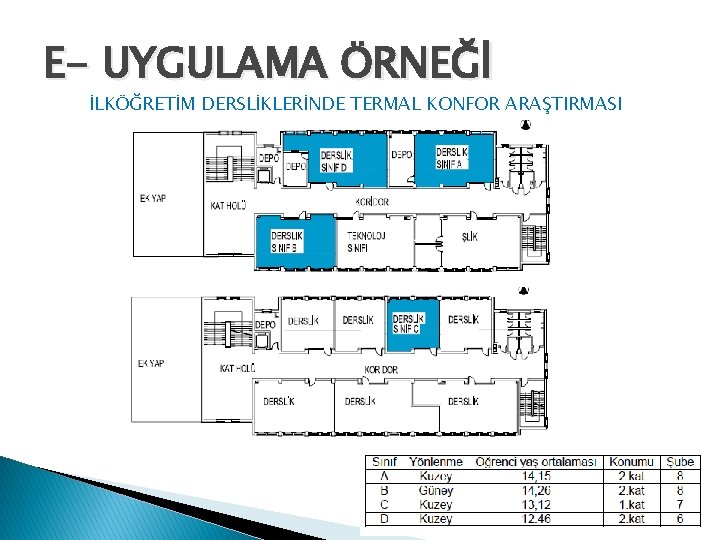 E- UYGULAMA ÖRNEĞİ İLKÖĞRETİM DERSLİKLERİNDE TERMAL KONFOR ARAŞTIRMASI 