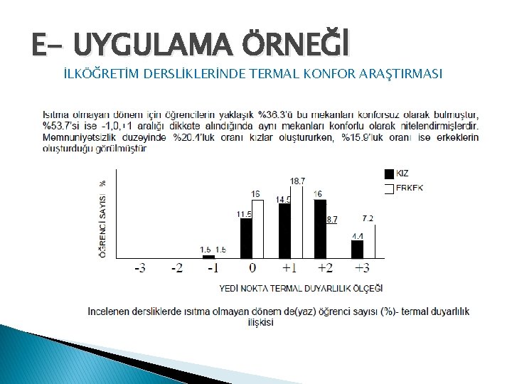 E- UYGULAMA ÖRNEĞİ İLKÖĞRETİM DERSLİKLERİNDE TERMAL KONFOR ARAŞTIRMASI 