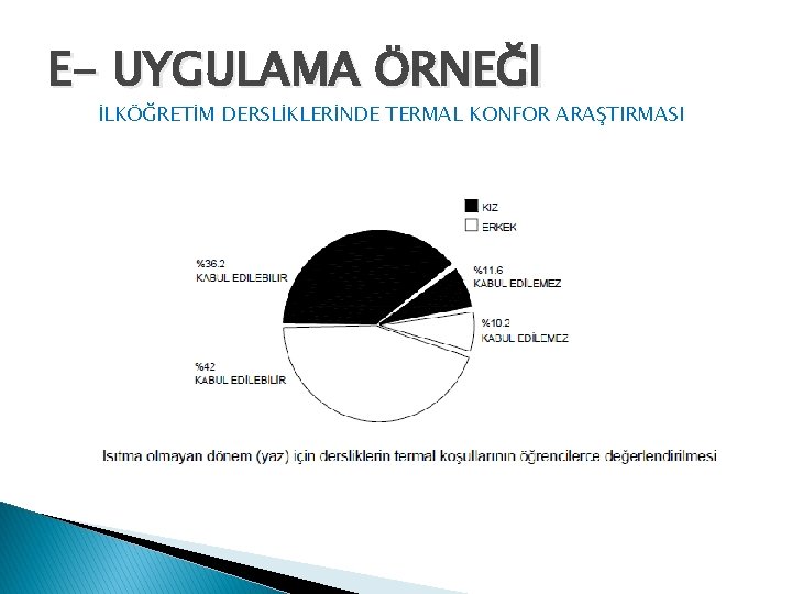 E- UYGULAMA ÖRNEĞİ İLKÖĞRETİM DERSLİKLERİNDE TERMAL KONFOR ARAŞTIRMASI 