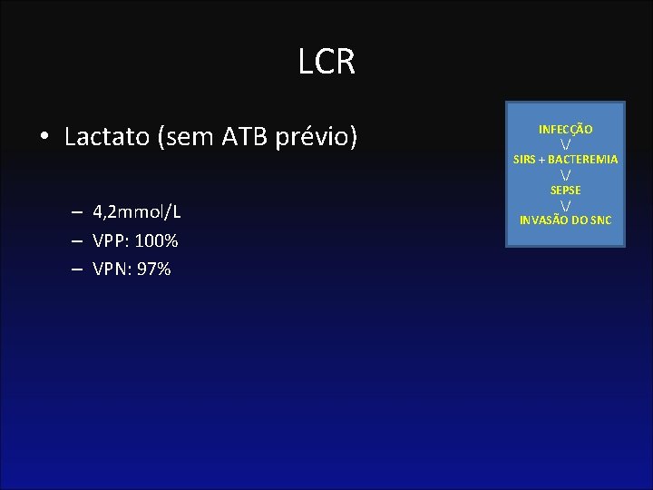 LCR • Lactato (sem ATB prévio) – 4, 2 mmol/L – VPP: 100% –