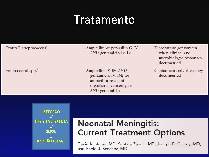 Tratamento INFECÇÃO / SIRS + BACTEREMIA / SEPSE / INVASÃO DO SNC 