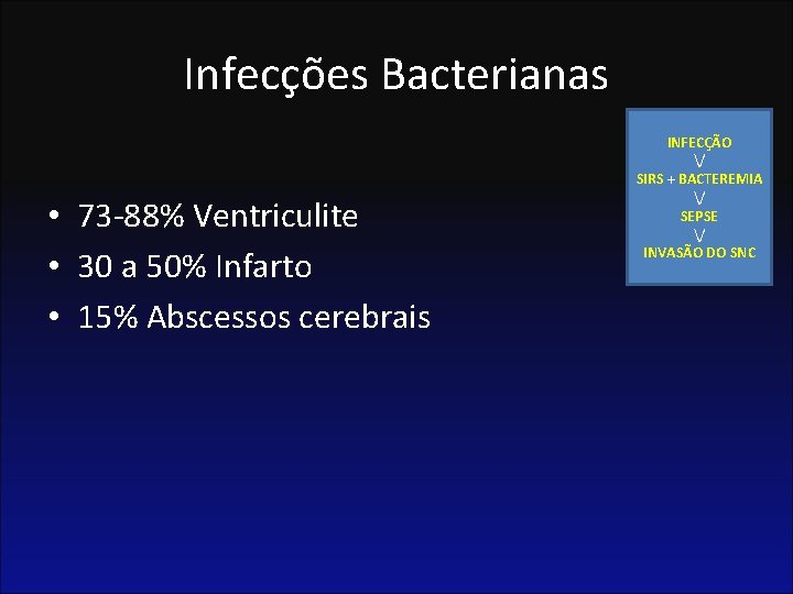 Infecções Bacterianas • 73 -88% Ventriculite • 30 a 50% Infarto • 15% Abscessos