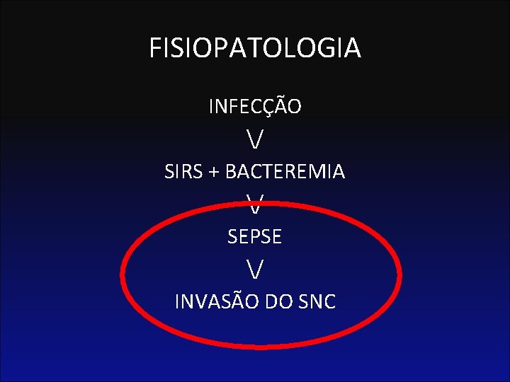 FISIOPATOLOGIA INFECÇÃO / SIRS + BACTEREMIA / SEPSE / INVASÃO DO SNC 