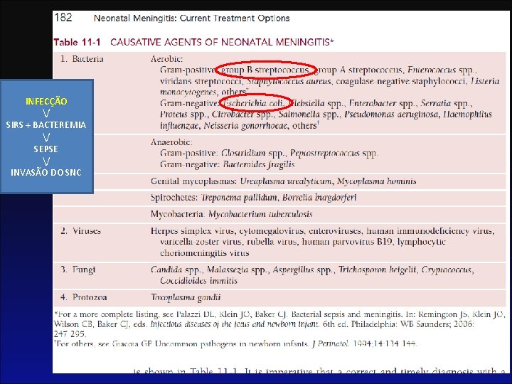 INFECÇÃO / SIRS + BACTEREMIA / SEPSE / INVASÃO DO SNC 