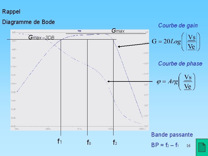 Rappel Diagramme de Bode Gmax Courbe de gain Gmax – 3 DB Courbe de