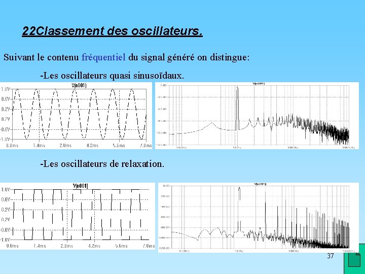 22 Classement des oscillateurs. Suivant le contenu fréquentiel du signal généré on distingue: -Les