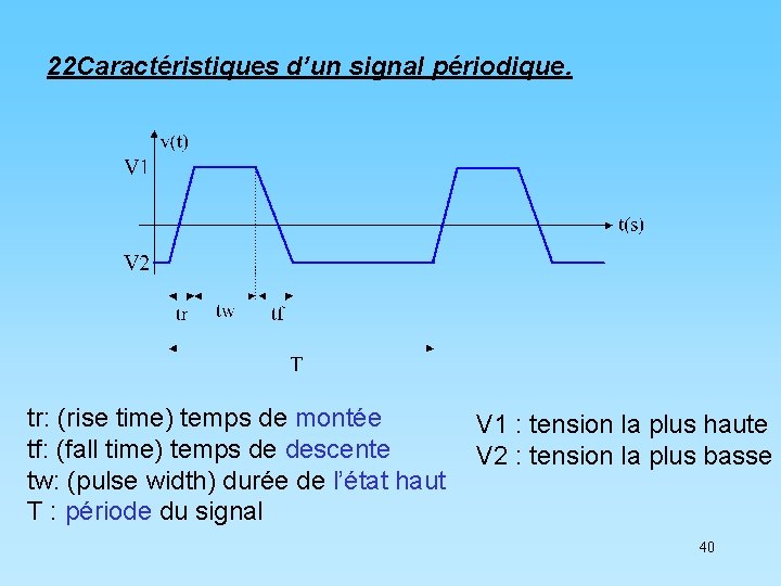 22 Caractéristiques d’un signal périodique. tr: (rise time) temps de montée tf: (fall time)