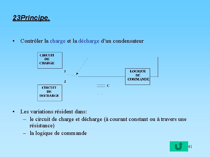 23 Principe. • Contrôler la charge et la décharge d’un condensateur • Les variations