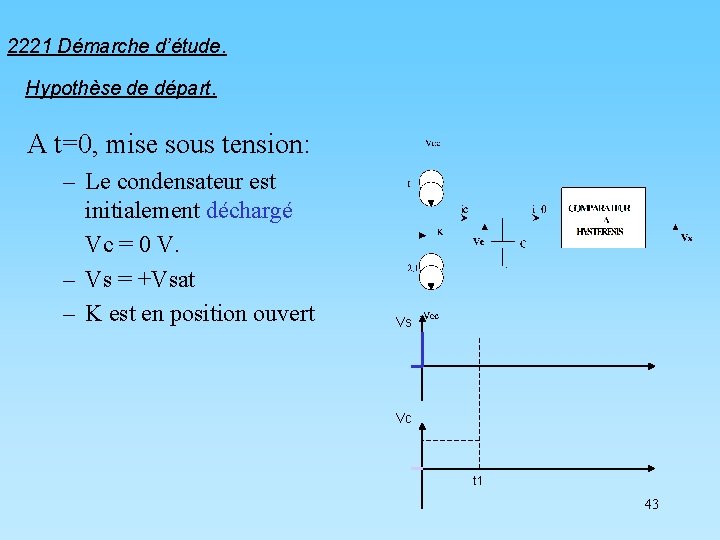 2221 Démarche d’étude. Hypothèse de départ. A t=0, mise sous tension: – Le condensateur