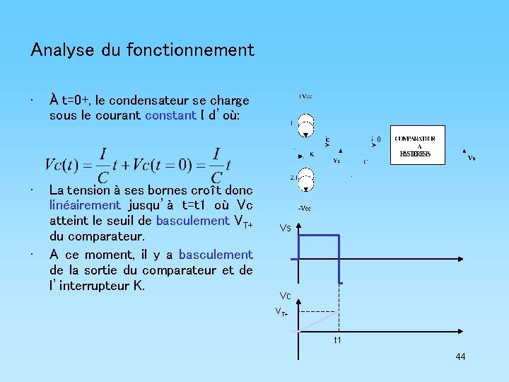 Analyse du fonctionnement • À t=0+, le condensateur se charge sous le courant constant