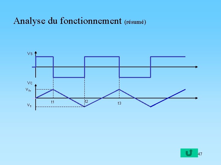 Analyse du fonctionnement (résumé) Vs Vc VT+ VT- t 1 t 2 t 3