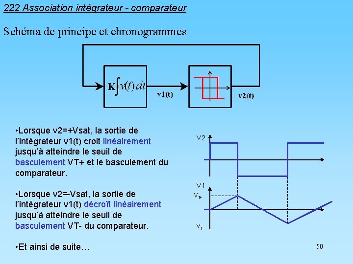 222 Association intégrateur - comparateur Schéma de principe et chronogrammes • Lorsque v 2=+Vsat,