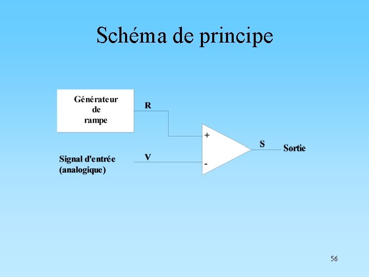 Schéma de principe 56 