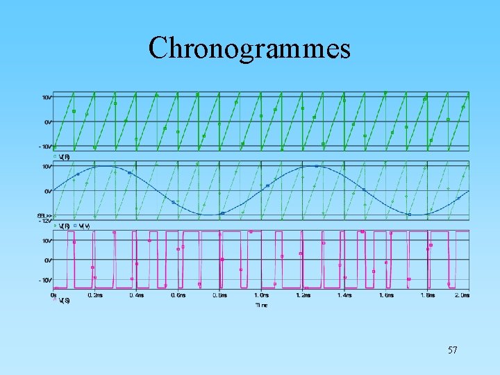 Chronogrammes 57 