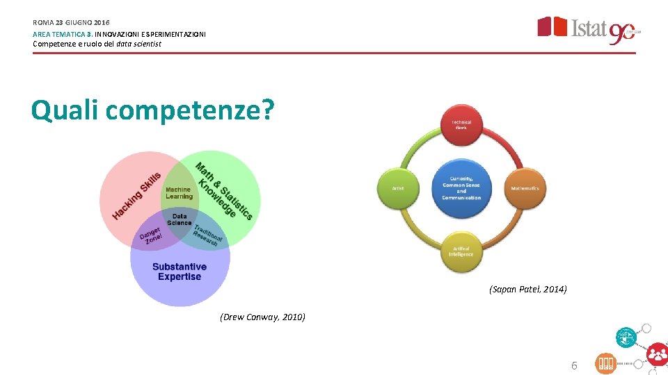 ROMA 23 GIUGNO 2016 AREA TEMATICA 3. INNOVAZIONI E SPERIMENTAZIONI Competenze e ruolo del