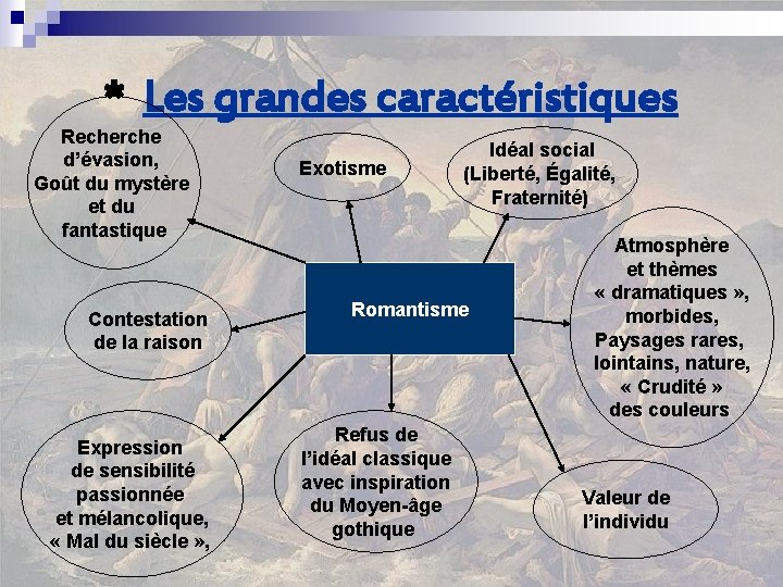 * Les grandes caractéristiques Recherche d’évasion, Goût du mystère et du fantastique Contestation de