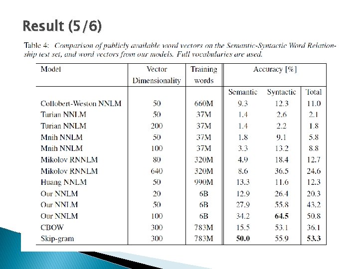 Result (5/6) 