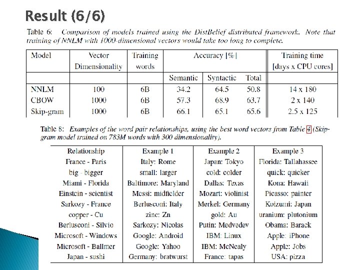 Result (6/6) 