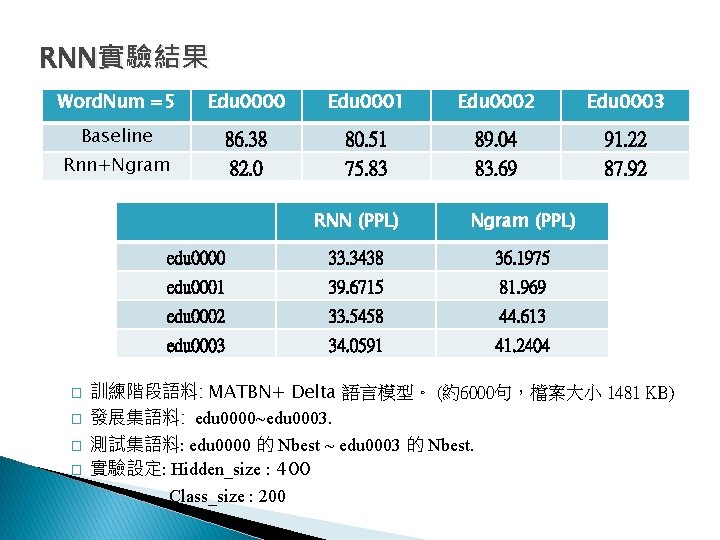 RNN實驗結果 Word. Num =5 Edu 0000 Edu 0001 Edu 0002 Edu 0003 Baseline 86.