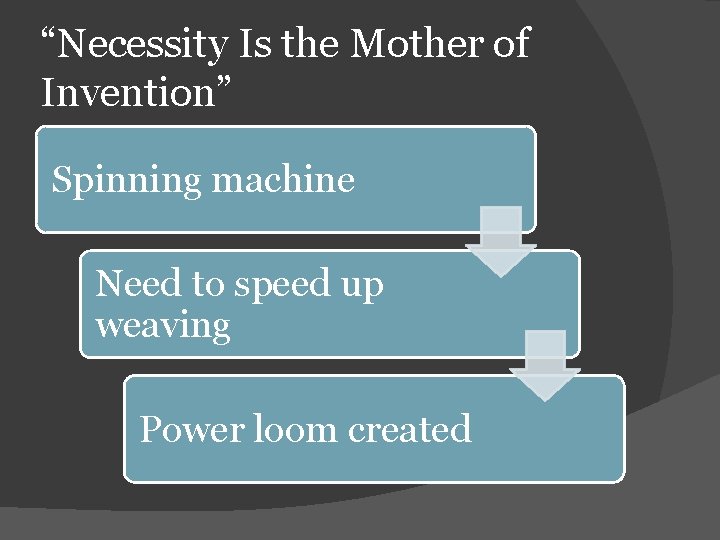 “Necessity Is the Mother of Invention” Spinning machine Need to speed up weaving Power